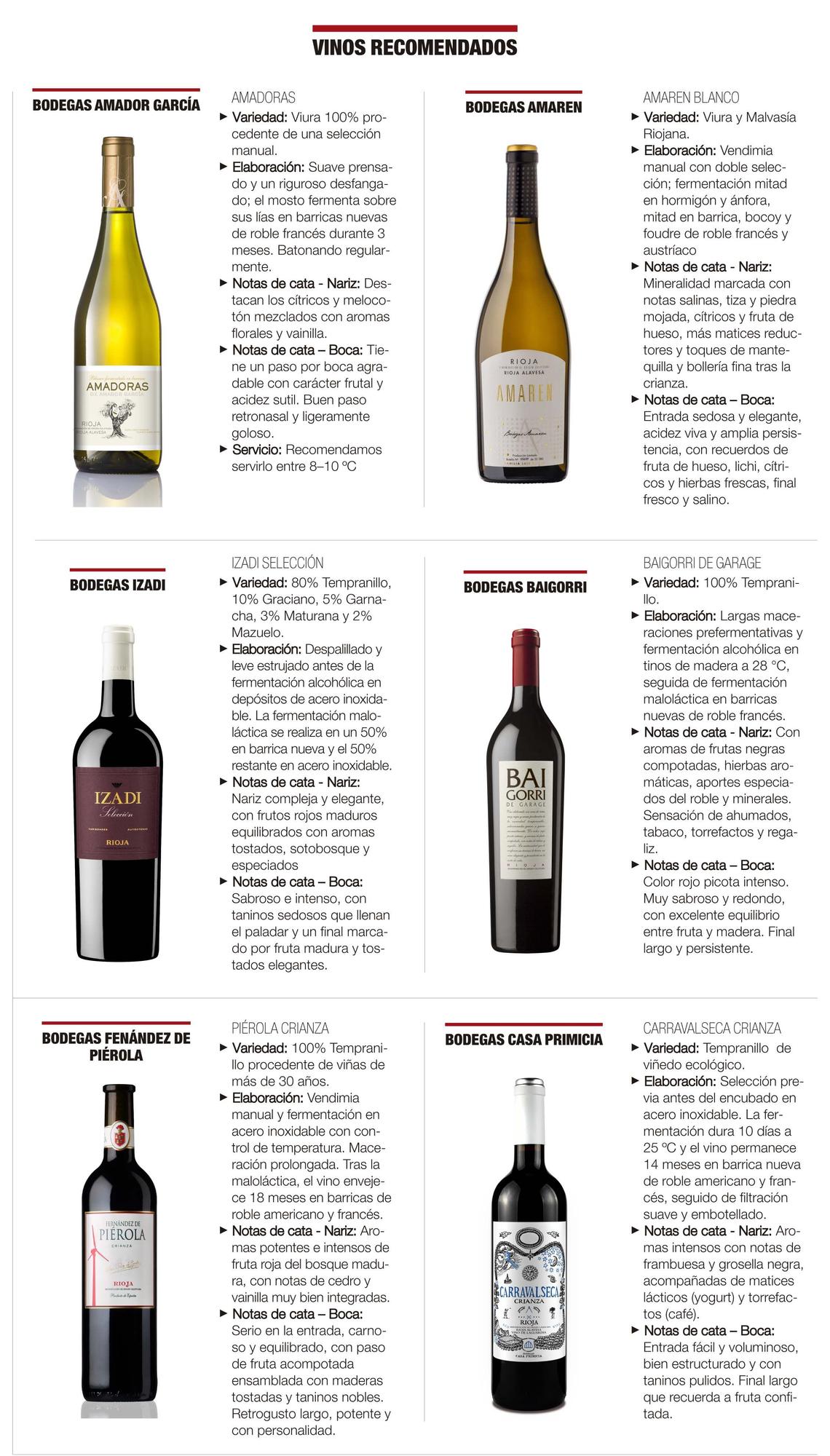 Detalles de la selección de vinos propuesta para estas Navidades