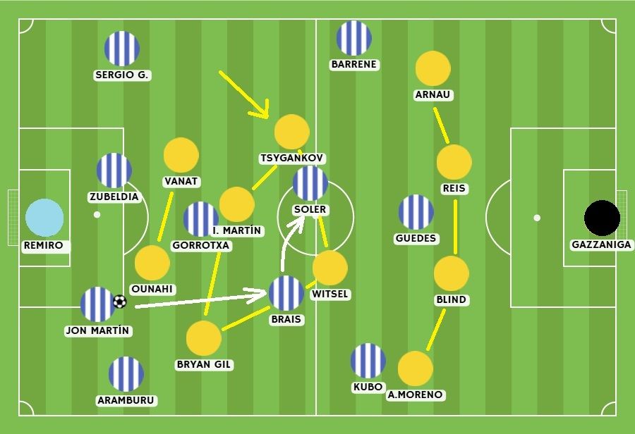 Imagen de pizarra: el rombo del Girona, dentro de un 4-1-3-2, bascula hacia el lado del balón.