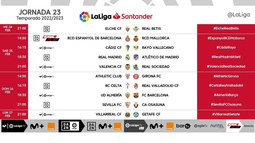 Jornada 23 de LaLiga