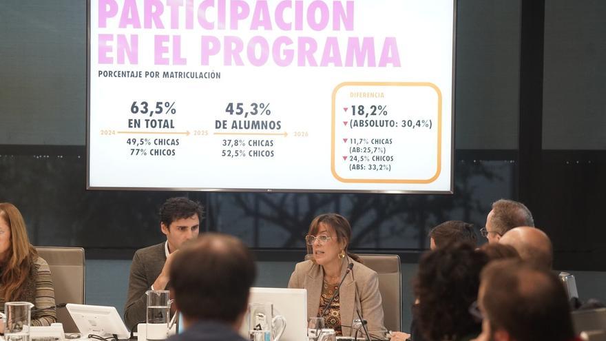 El deporte escolar ha perdido 5.200 escolares en Gipuzkoa tras la sentencia contra el Multikirola