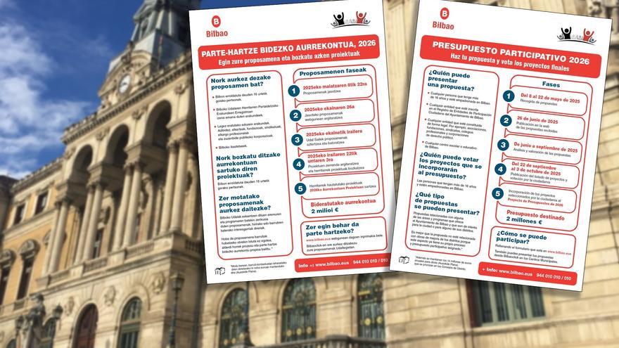 Zabalik Bilboko parte-hartze bidezko aurrekontuetako proiektuen bozketa