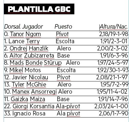 Plantilla GBC.