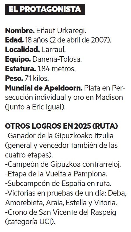 Ficha de Eñaut Urkaregi.