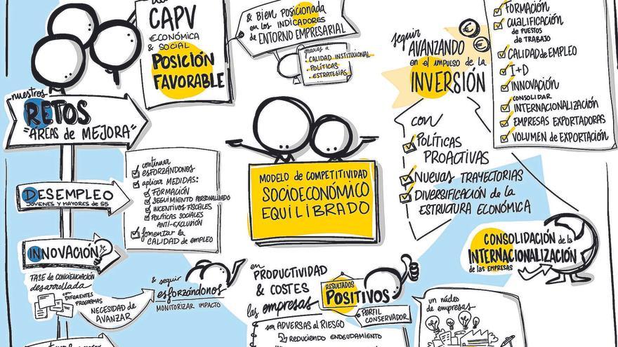 Orkestra: 20 años de innovación, competitividad y bienestar para el desarrollo