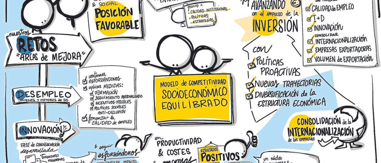 Orkestra: 20 años de innovación, competitividad y bienestar para el desarrollo