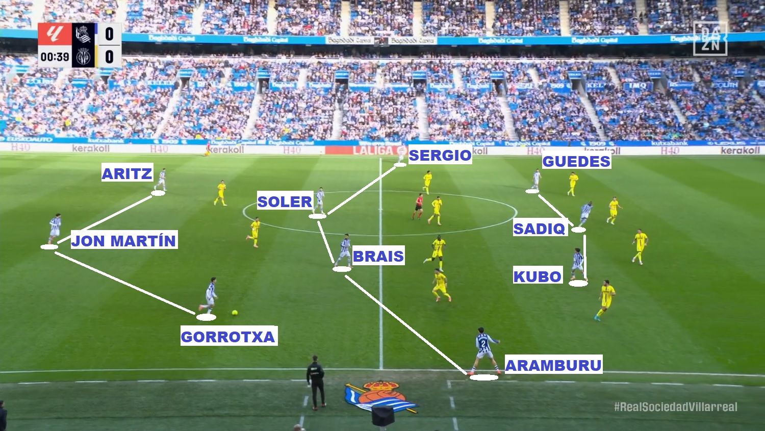 La Real, atacando al Villarreal en una de las primeras jugadas del partido: se aprecia el claro 3-4-3, con Gorrotxa de central diestro y los teóricos extremos, Kubo y Guedes, en carriles interiores.