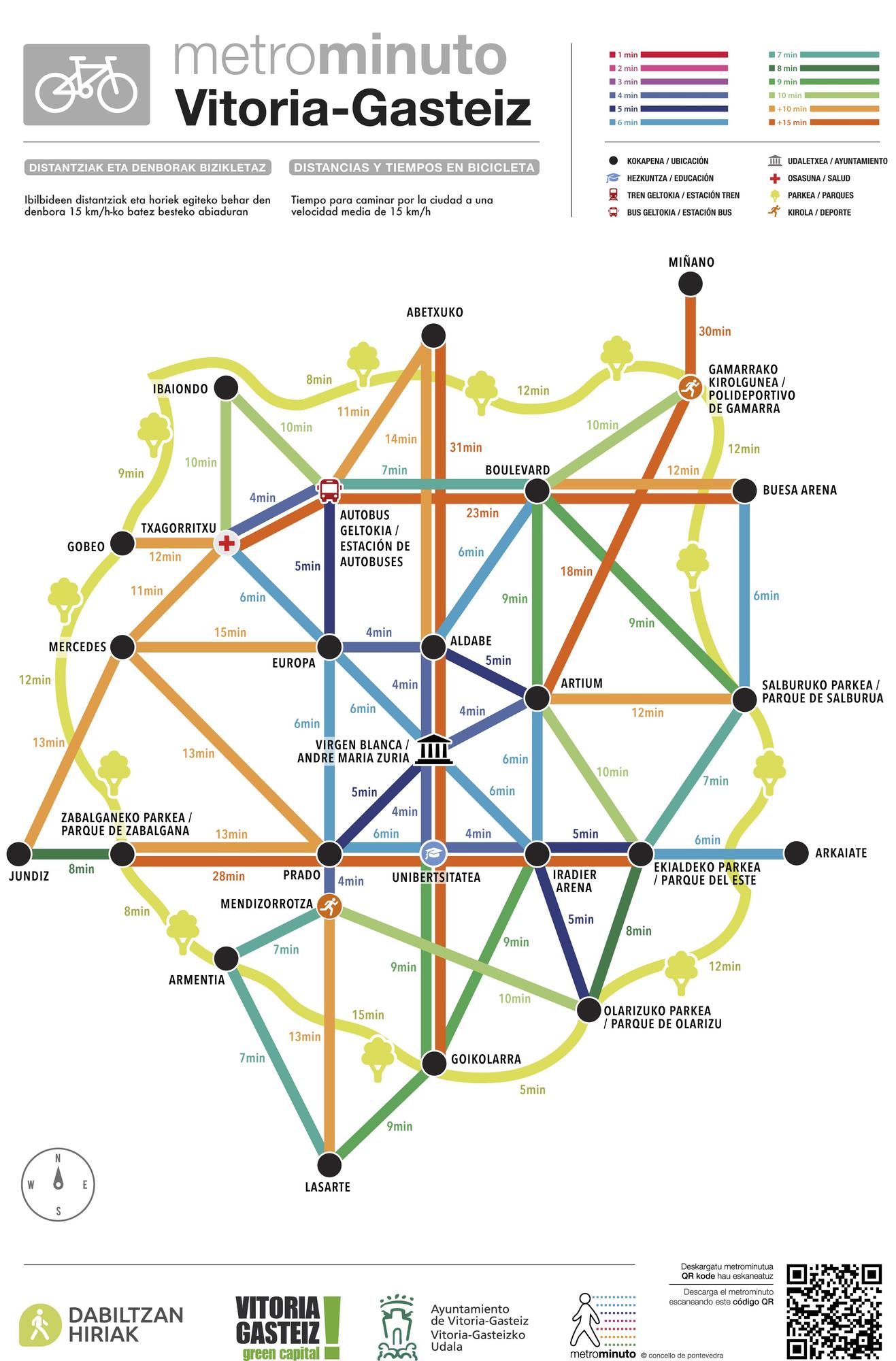 Metrominuto de desplazamientos en bici en Vitoria-Gasteiz