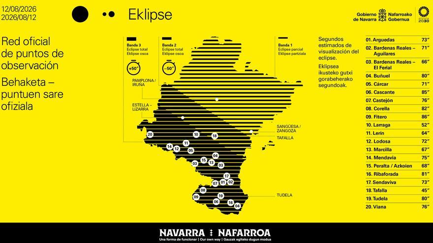 ¿Cuáles serán los 20 puntos de observación del eclipse en Navarra?