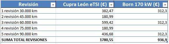 Comparativa