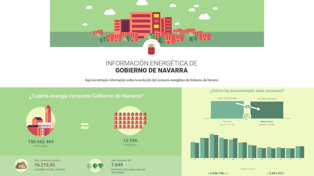 El Sistema de Información Energética (SIE)