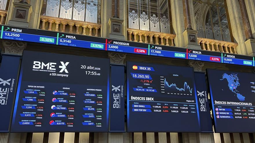 El Ibex 35 pierde un 1,2% y el petróleo repunta un 5% tras la nueva escalada del conflicto en Irán