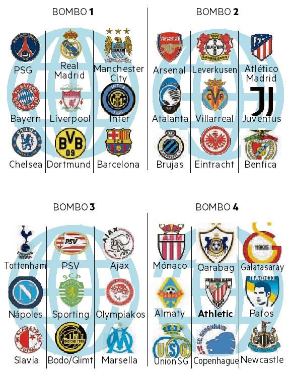 Los 4 bombos del sorteo de la Champions.