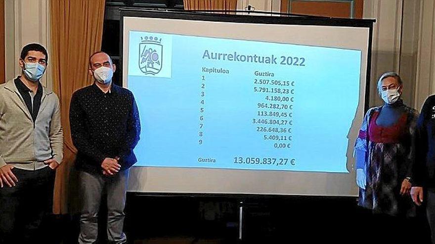 13 millones de presupuesto; un 3,6% más que en 2021