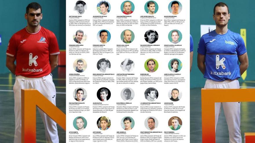 64 txapelas navarras del Parejas, ¿25 ó 26 campeones?