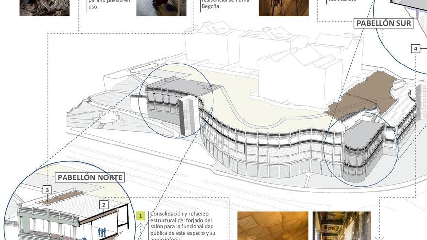 Getxo iniciará en 2026 la obra del salón principal de Punta Begoña