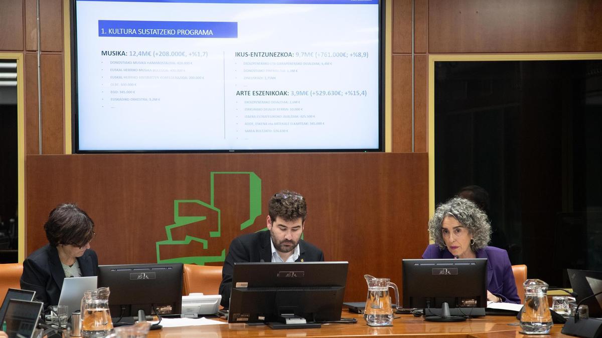 Jaurlaritzak 86,4 milioi euro erabiliko ditu 2025ean &quot;euskararen erabilera sozialean jauzi kualitatiboa emateko&quot;.