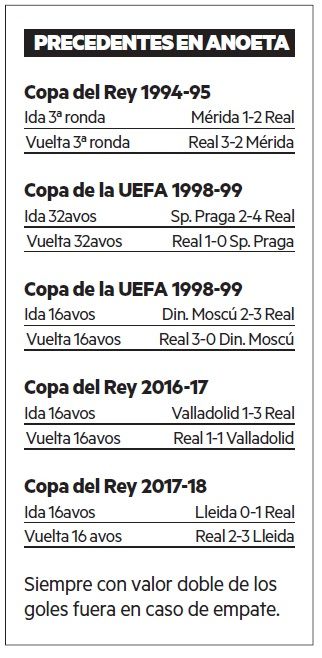 Precedentes en Anoeta de eliminatorias a doble partido que llegaron al estadio con ventaja realista previa.