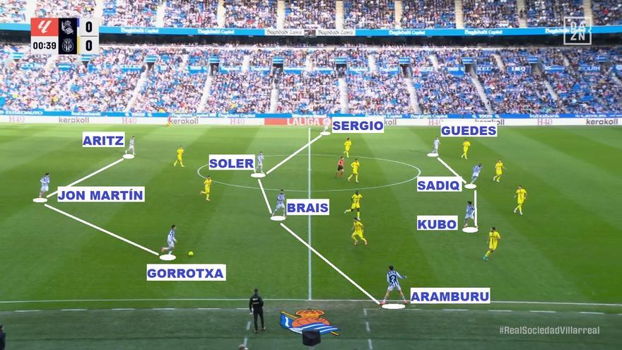 El 3-4-3 de Sergio contra el Villarreal