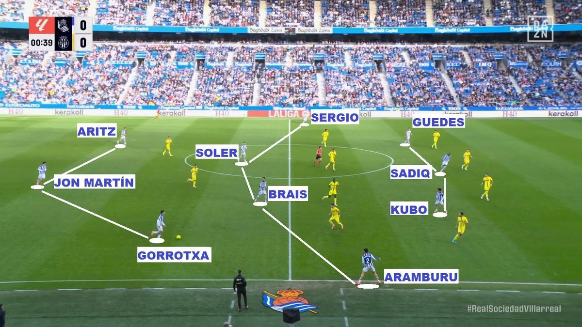 Captura de pantalla correspondiente al partido de este domingo en Anoeta.