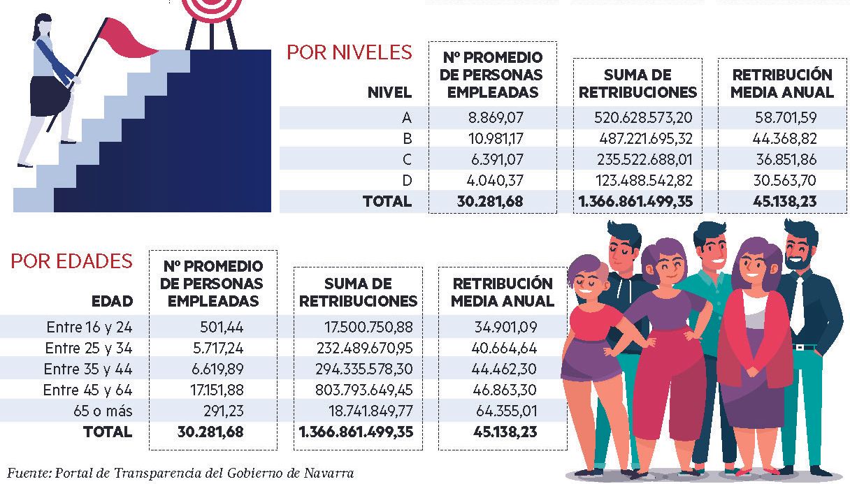 Gráfico