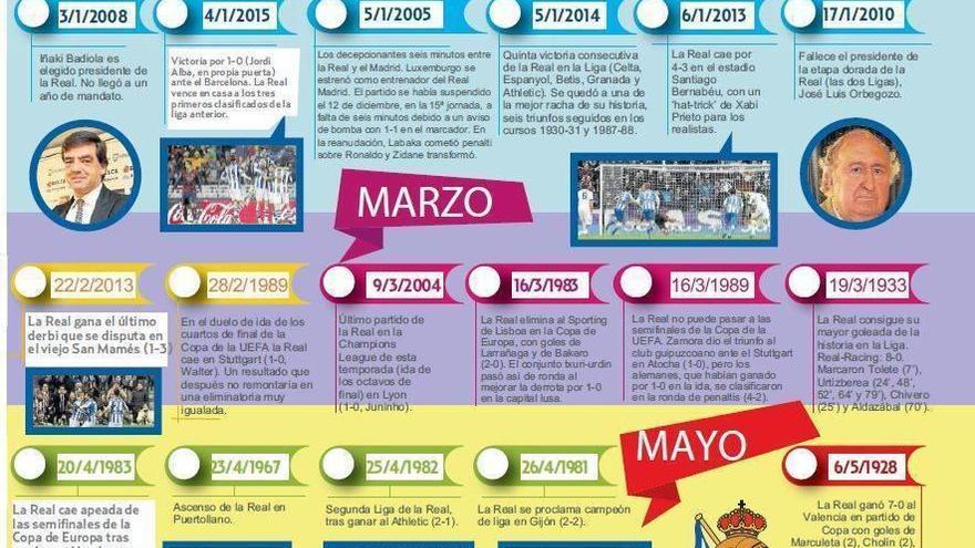 Rememorando la  historia