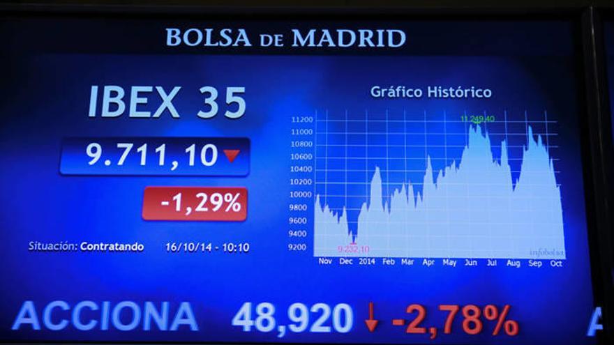 El Ibex se desploma más de un 2% tras la victoria del &#039;no&#039; en Grecia