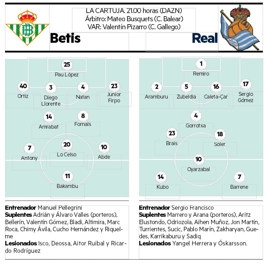 Previa Betis-Real