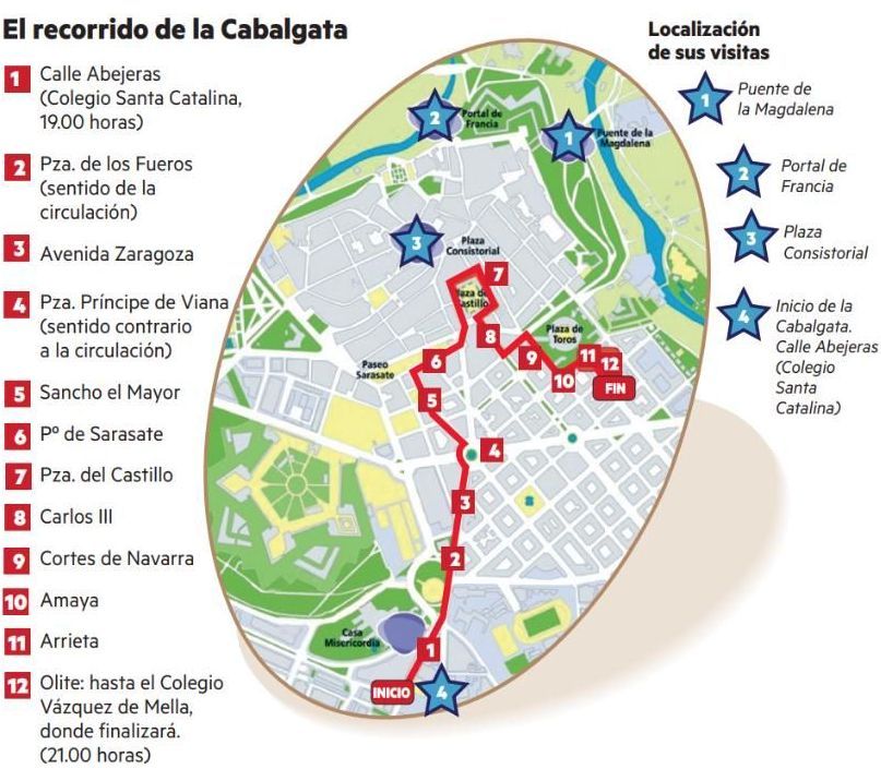 Recorrido de la cabalgata de Pamplona.