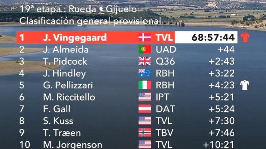 Vingegaard y el Visma, a la defensiva