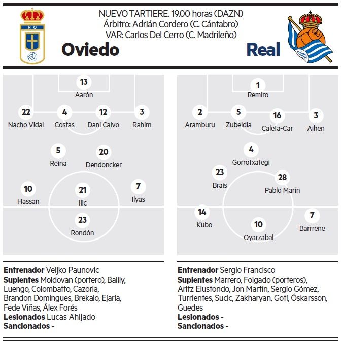Posibles alineaciones del Oviedo-Real.