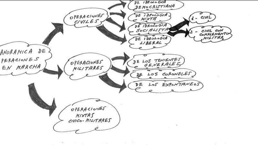 Los documentos del 23-F, en directo | Los militares que entraron en TVE tenían orden de tirar a matar