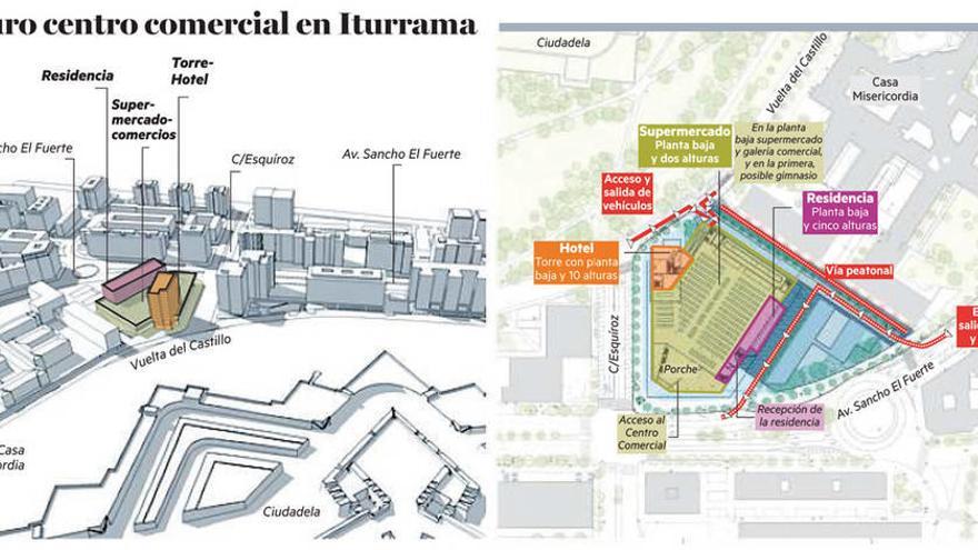 Futuro centro comercial de Iturrama.