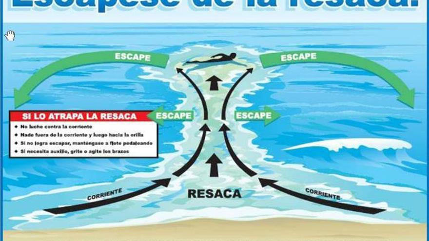 Corriente de resaca