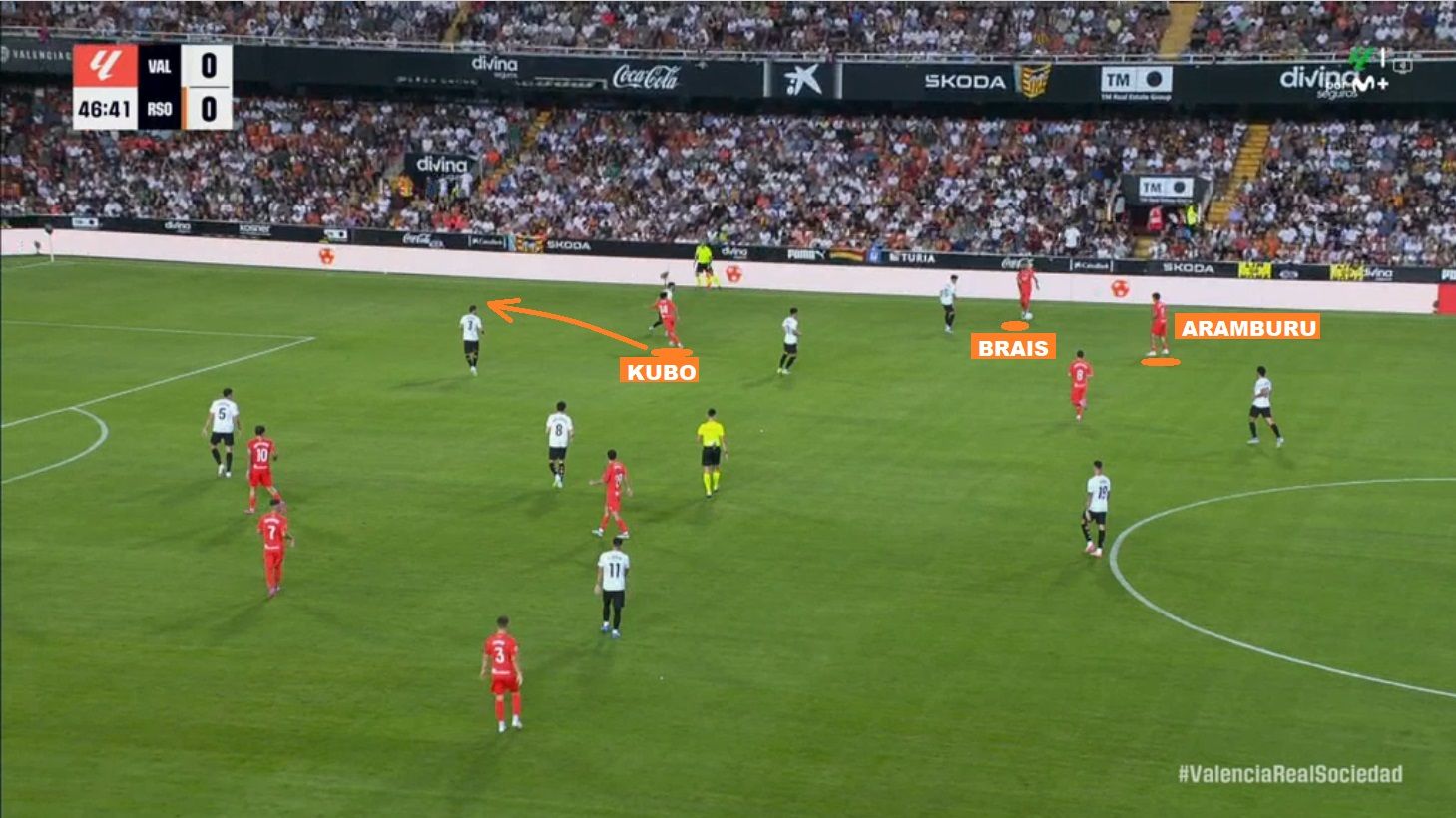 3- RECIBEN FUERA LOS INTERIORES. Brais juega el balón muy cerca de la banda, con Aramburu ofreciéndole una solución algo más interior. En la delantera también se ha centrado Kubo, quien pide al gallego un pase a la espalda de Gayà, entre central y lateral.
