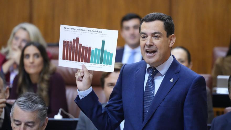 El PP tumba una comisión en el Parlamento andaluz para investigar los cribados de cáncer