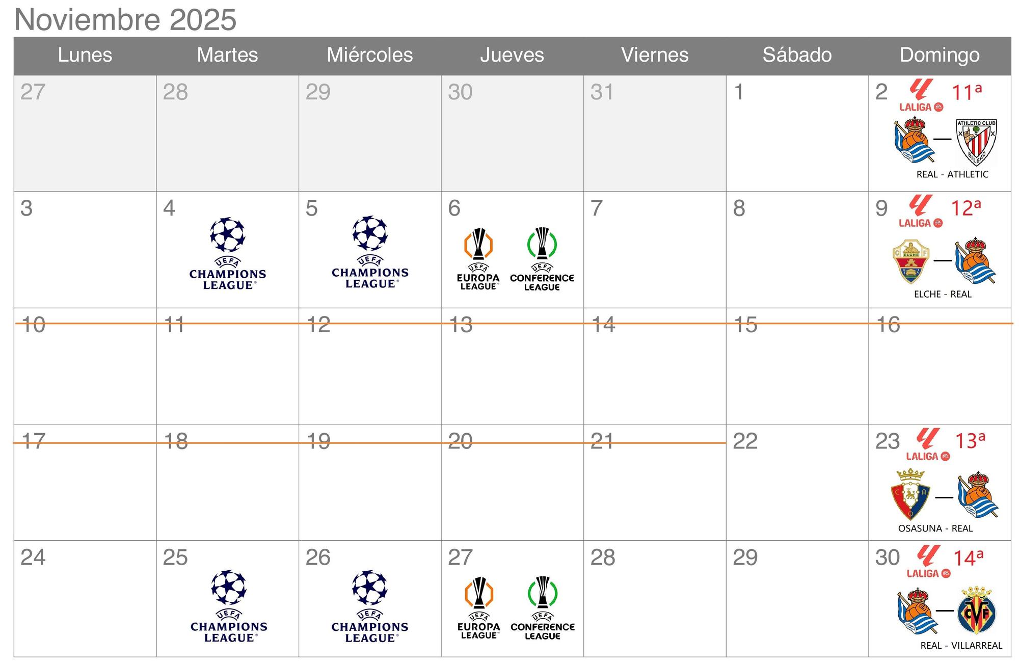 4- NOVIEMBRE: DOS ATRACTIVOS DERBIS. La visita del Athletic a Anoeta, con posterior jornada de Champions, supondrá un ejemplo más de los beneficios que puede tener no jugar en Europa. Aguardarán después Elche, Osasuna y Villarreal.