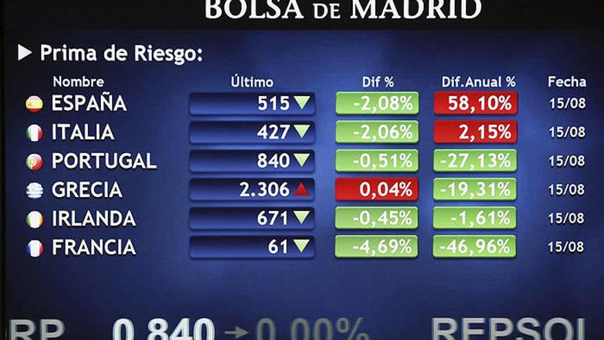 Panel informativo de la bolsa de Madrid que muestra la evolución de la prima de riesgo de España.