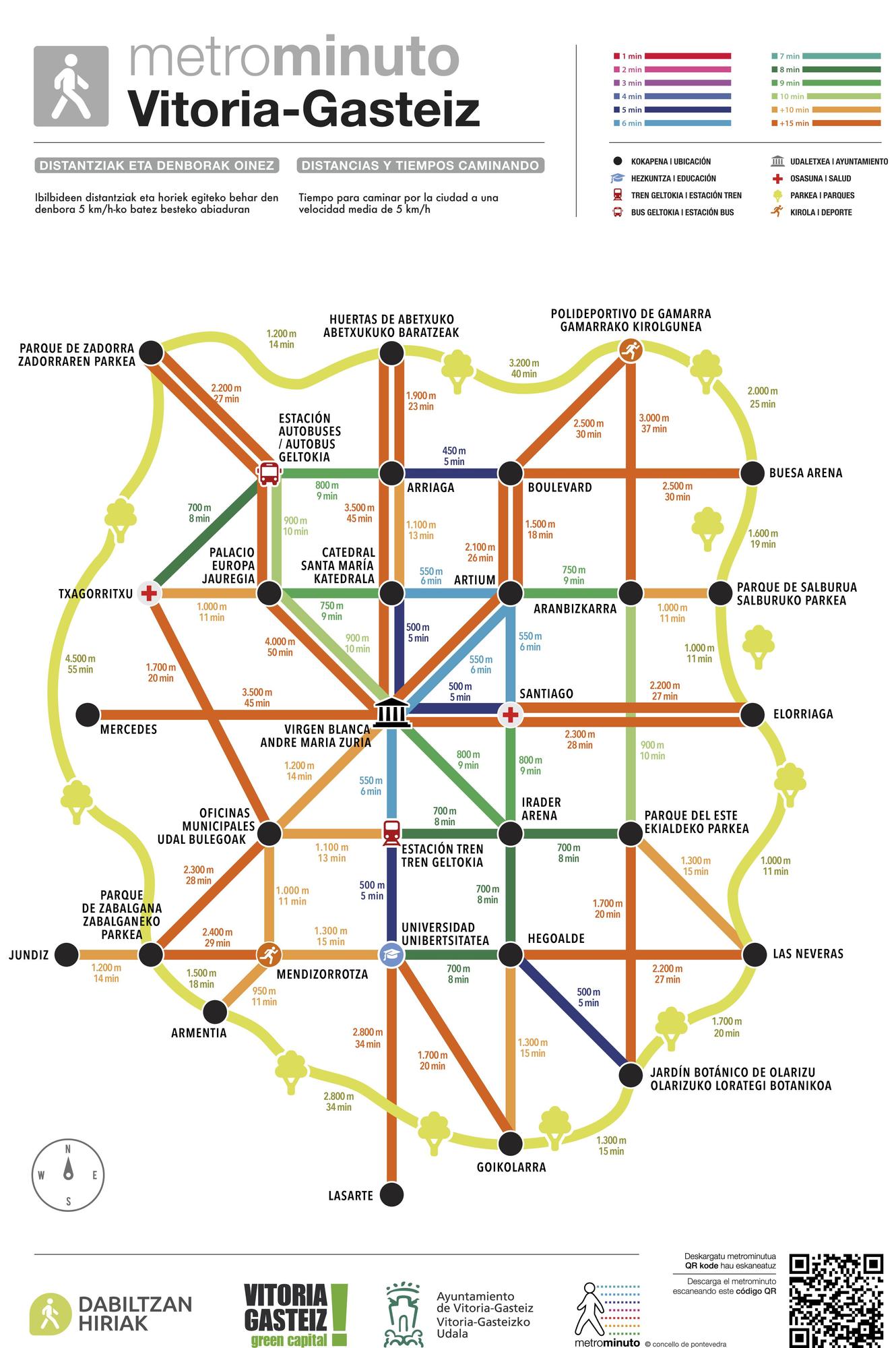 Metrominuto de desplazamientos peatonales en Vitoria-Gasteiz