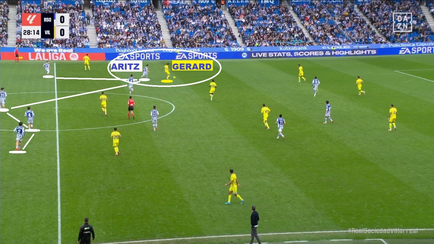 30 de noviembre: Real-Villarreal. Aritz abandona la línea de cinco para perseguir por todo el terreno de juego a Gerard Moreno, quien, al no poder girarse y jugar de cara, no logra contar con gran peso en el fútbol del Villarreal.