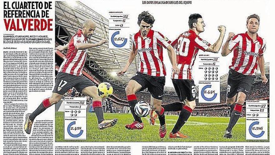 DEIA ofrece gratis el domingo un especial sobre la clasificación a la Champions