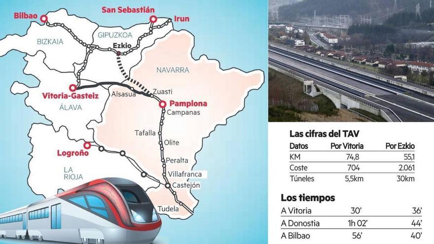 Sustrai pide la paralización del TAV en sus alegaciones contra el tramo Pamplona-Alsasua