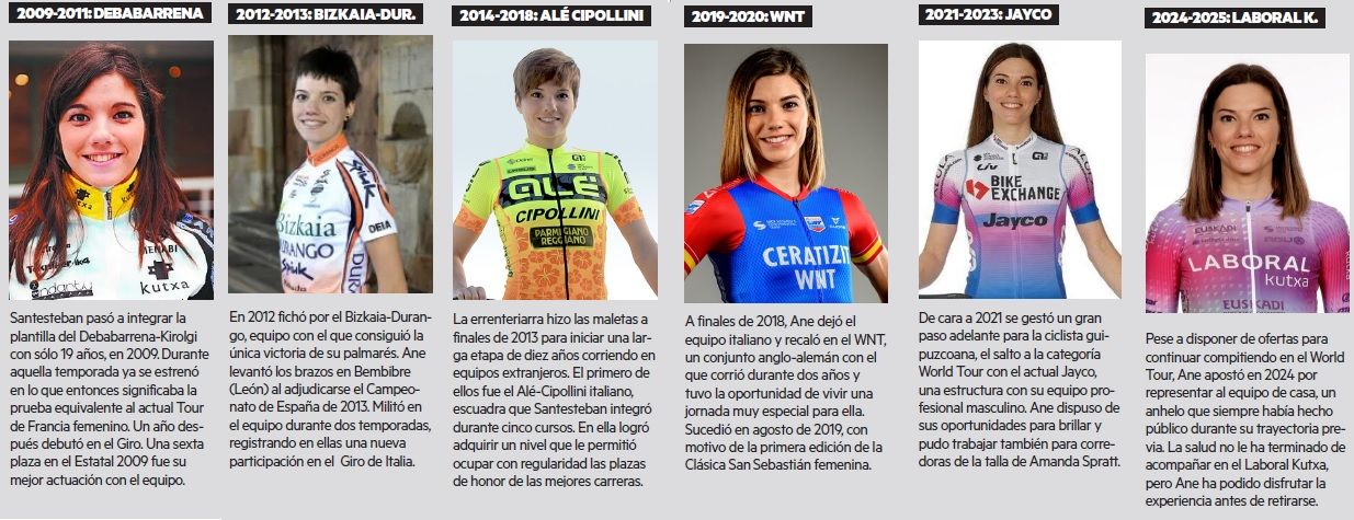 Los seis equipos como pofesional de Ane Santesteban.