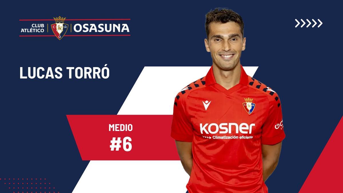 Lucas Torró