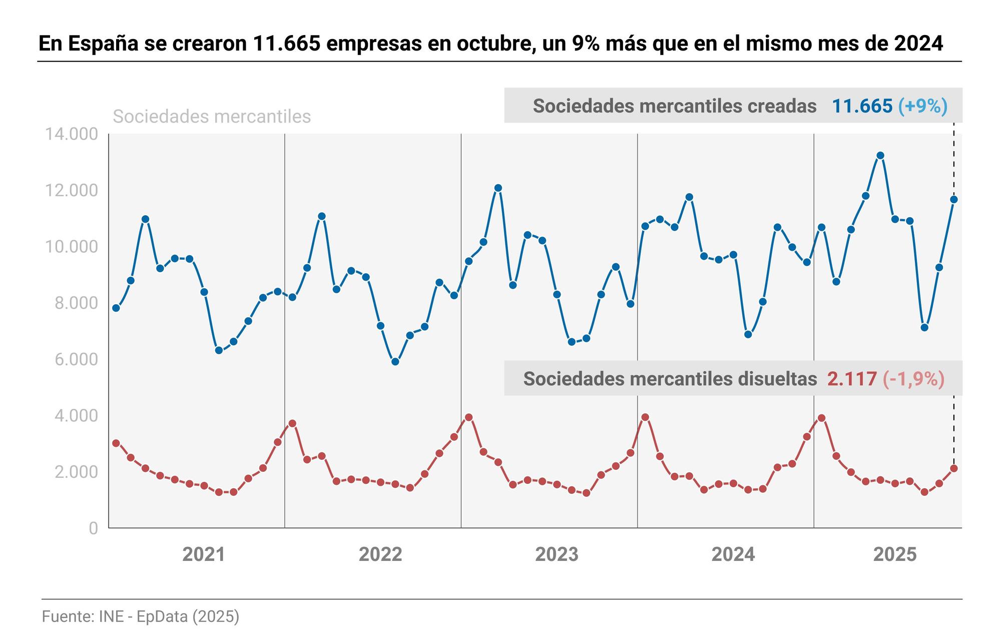 Mapa con datos por comunidades autónomas