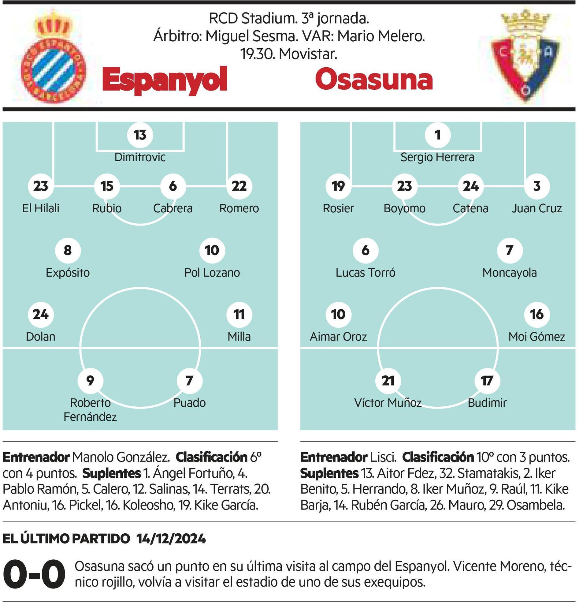 Previa del Espanyol - Osasuna.