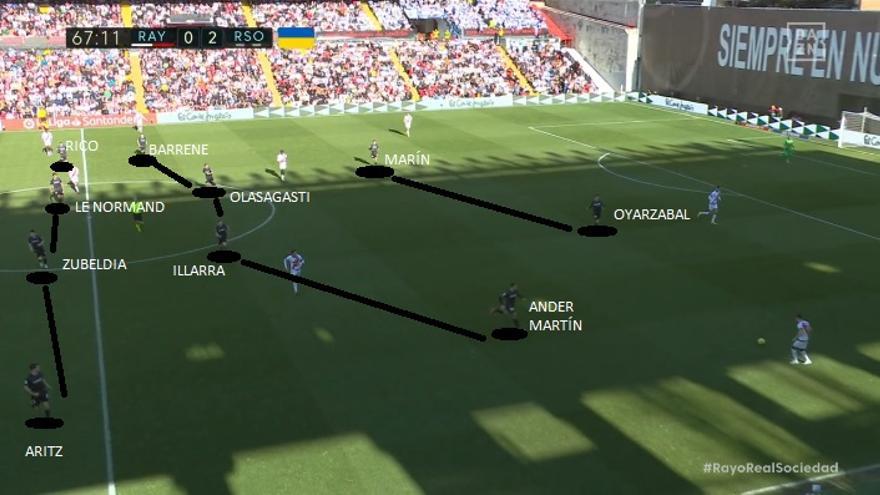 Y 2- La &#039;tranquilidad&#039; definitiva no se produjo con el cambio de dibujo, sino con el plus de energía que aportaron las sustituciones. En la imagen se aprecia cómo esa gasolina extra permitió presionar con el bloque mucho más alto.