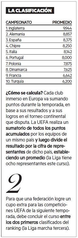 La situación del ranking.