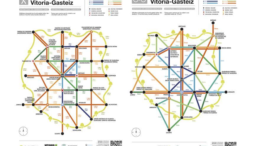 Metrominuto calcula lo que tardas en moverte por Gasteiz en bici o a pie