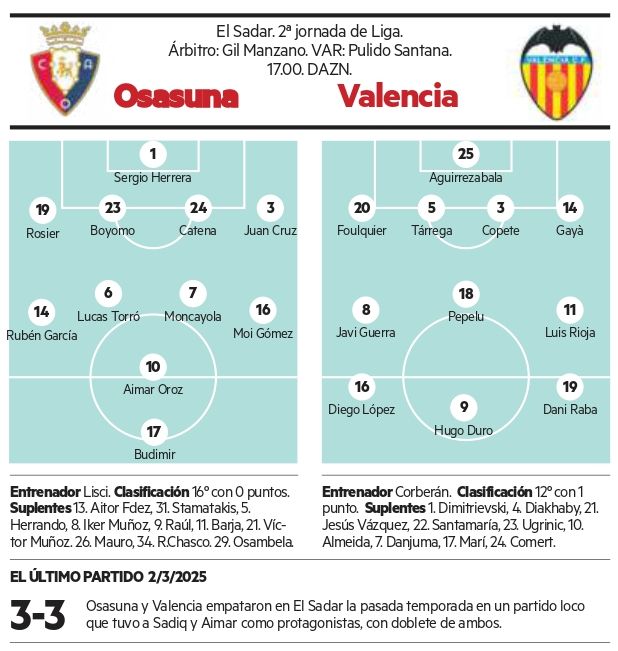 Alineaciones probables.