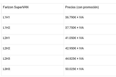 Tabla comparativa de precios.